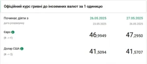 Офіційний курс гривні до євро та долара США на 27 травня