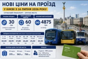 Нові тарифи на проїзд у Києві з 16 липня 2026 року з цінами на квитки та проїзні