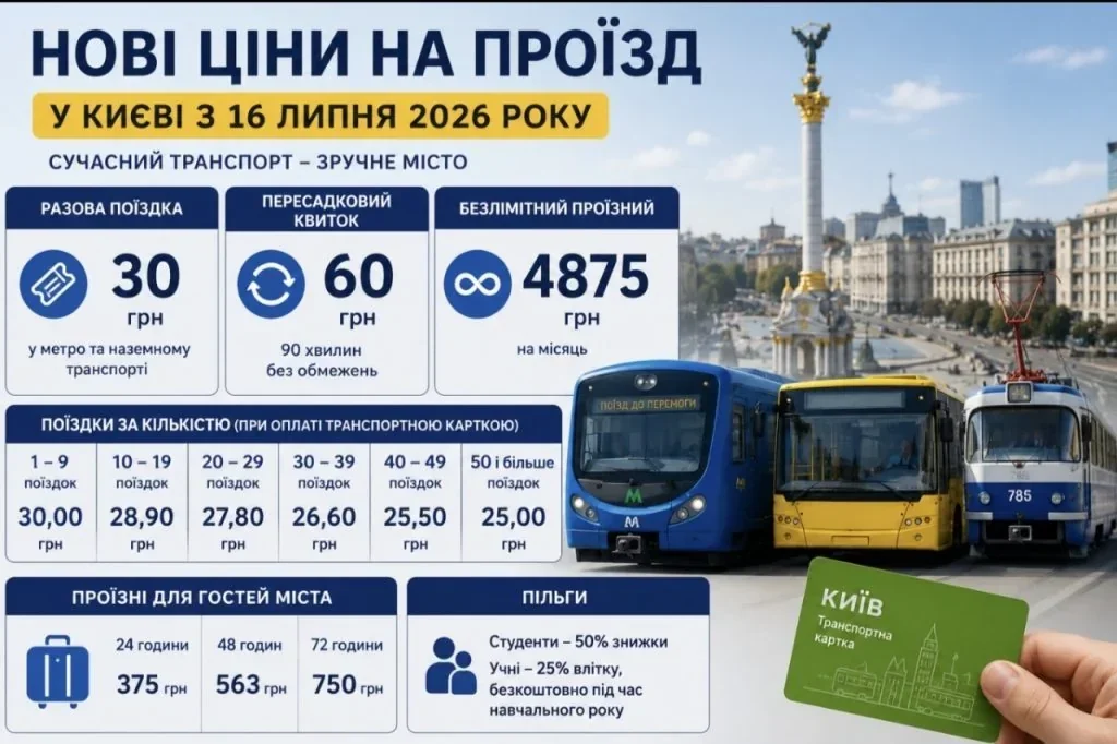 Нові тарифи на проїзд у Києві з 16 липня 2026 року з цінами на квитки та проїзні