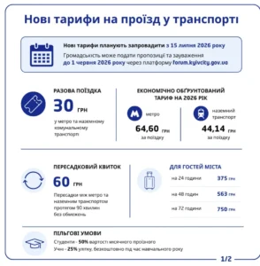 Нові тарифи на проїзд у Києві: 30 гривень за разову поїздку з липня 2026 року