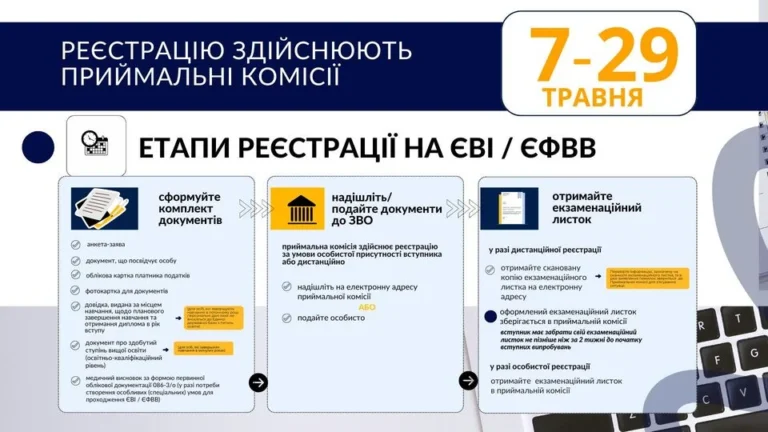 Способы регистрации на ЕВИ и ЕФВВ: лично, онлайн с КЭП, в приемной комиссии до 29 мая