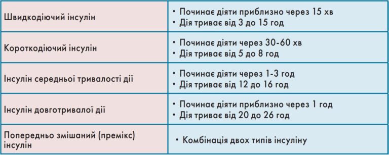 Що входить до складу інсуліну: структура, ланцюги та форми