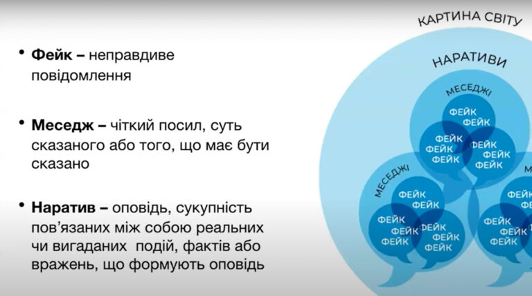 Как отличить официальную информацию от фейков