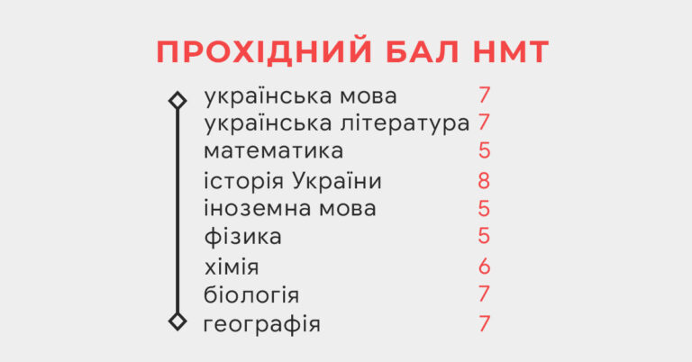 Какой проходной балл НМТ в 2026 году: полный разбор