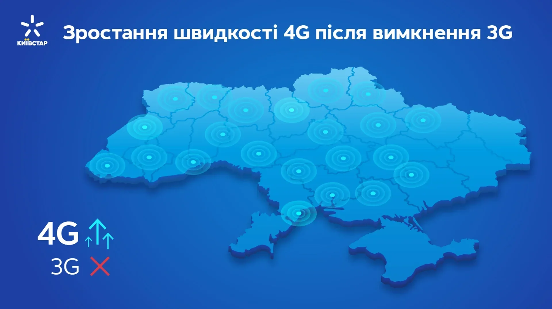 Мапа України з позначенням зростання 4G Київстар після вимкнення 3G
