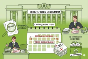 Міністерство економіки з графіком лімітів бронювання та термінів анулювання заяв єВідновлення