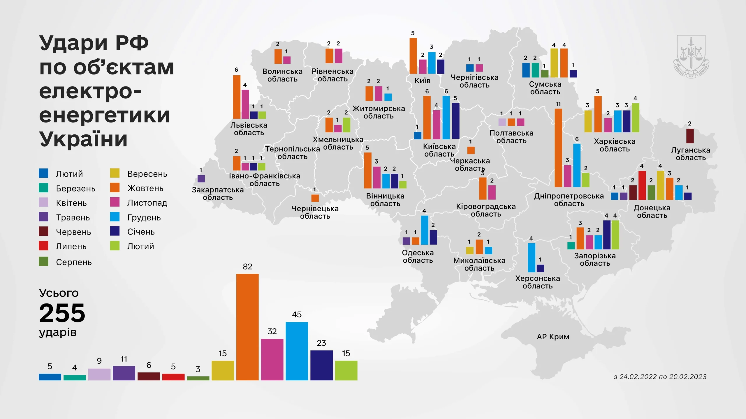 Статистика ударів РФ по енергетичній інфраструктурі України з розподілом по областях