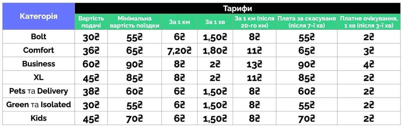 Таблица тарифов Bolt с ценами на такси во время тревог