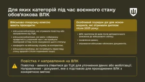 Інфографіка ТЦК про категорії осіб, зобовязаних пройти ВЛК під час воєнного стану