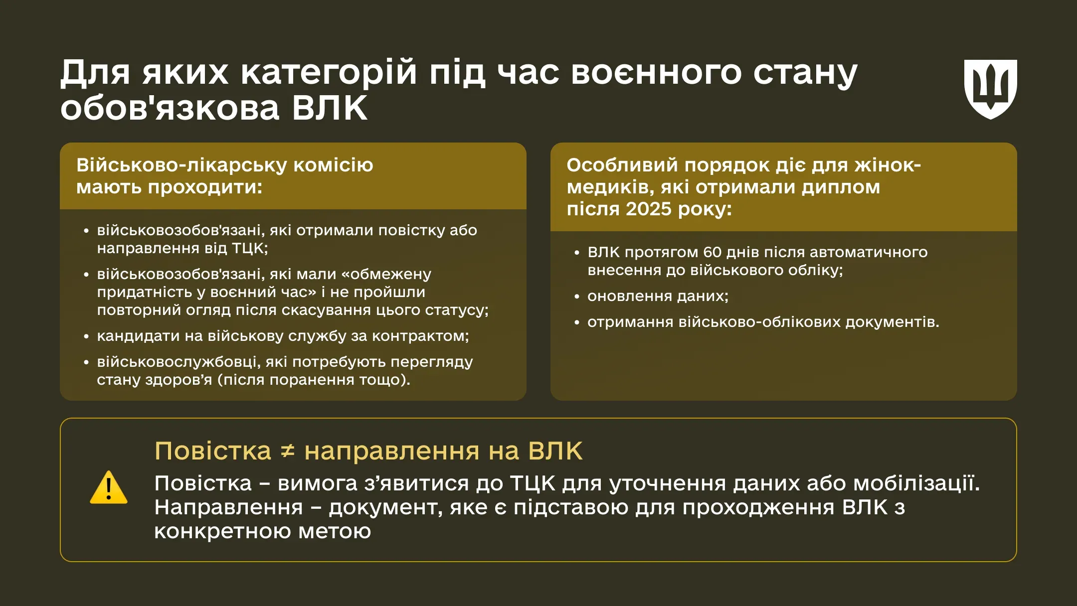 Інфографіка ТЦК про категорії осіб, зобовязаних пройти ВЛК під час воєнного стану