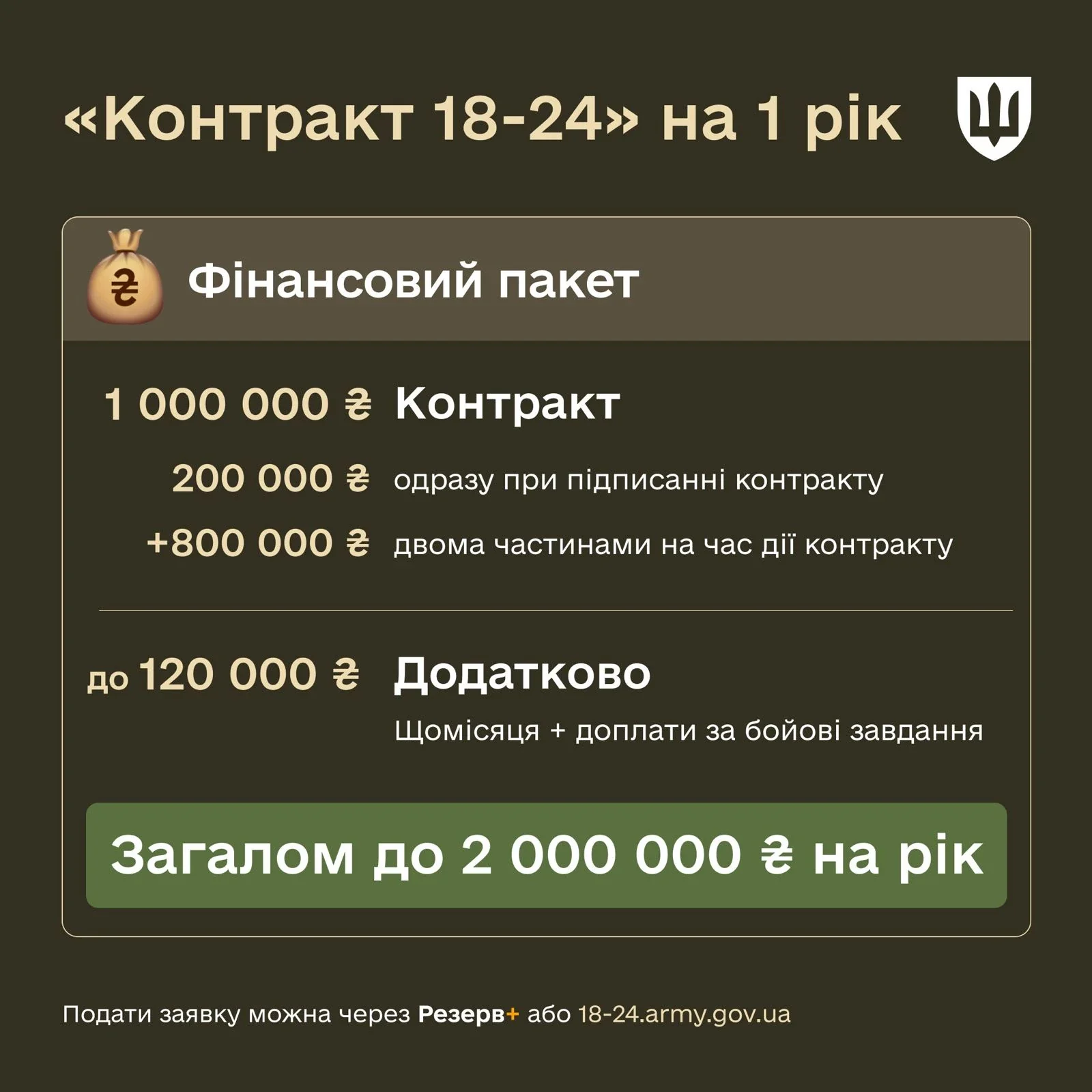 Фінансовий пакет контракту 18-24 для військових ЗСУ до 2 млн грн на рік