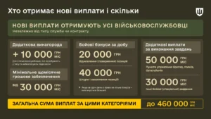 Інфографіка виплат для ЗСУ: бонуси до 460 тисяч гривень за бойові завдання