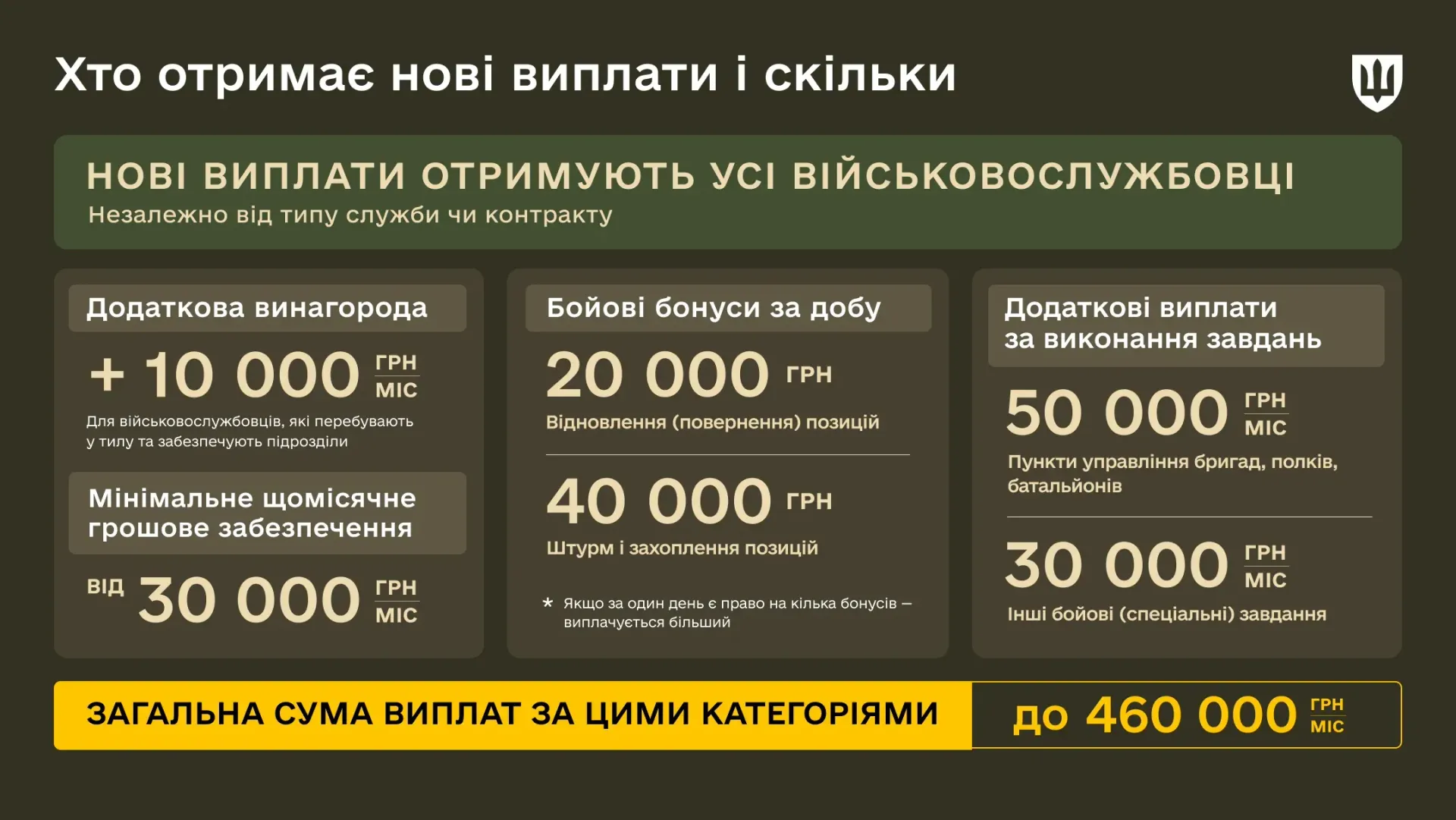 Інфографіка виплат для ЗСУ: бонуси до 460 тисяч гривень за бойові завдання