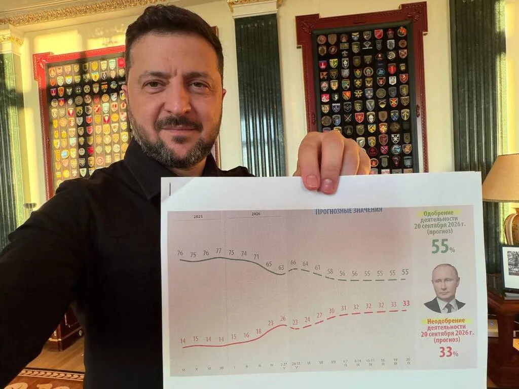 Зеленський демонструє звіт про зростання невдоволення росіян Путіним до 33%