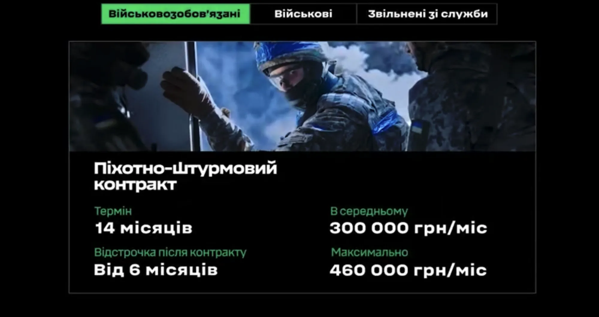 Піхотно-штурмовий контракт ЗСУ з виплатами до 460 000 грн на місяць