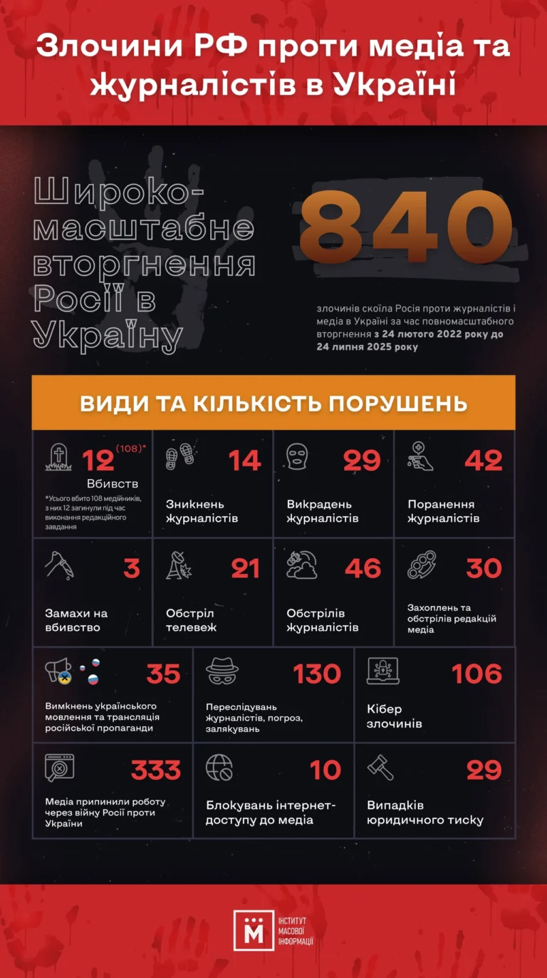 Анастасия Мазур: голос, который держит Украину в эфире