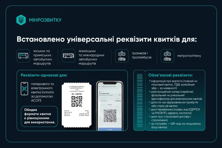 Чи потрібно роздруковувати електронний квиток на поїзд