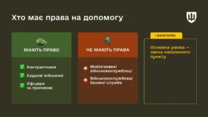 Чи виплачуються підйомні мобілізованим