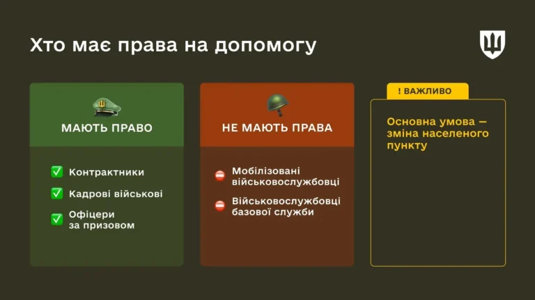 Чи виплачуються підйомні мобілізованим