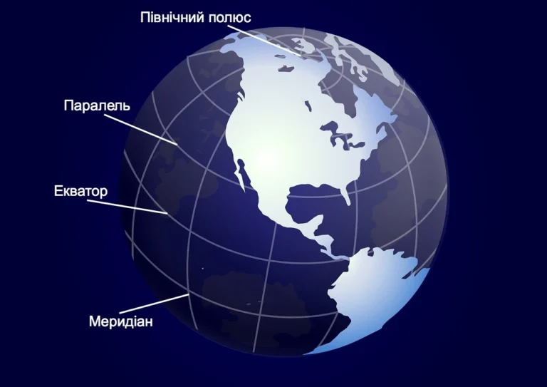 Географічна широта — це