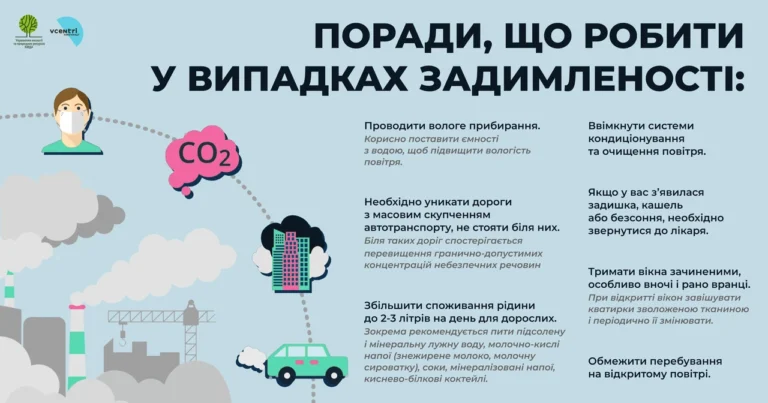 Карта якості повітря: як читати, де дивитися та як захистити себе