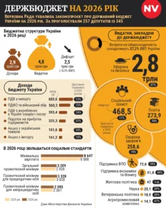 Як підтримати економіку України у 2026 році: практичний гід для кожного