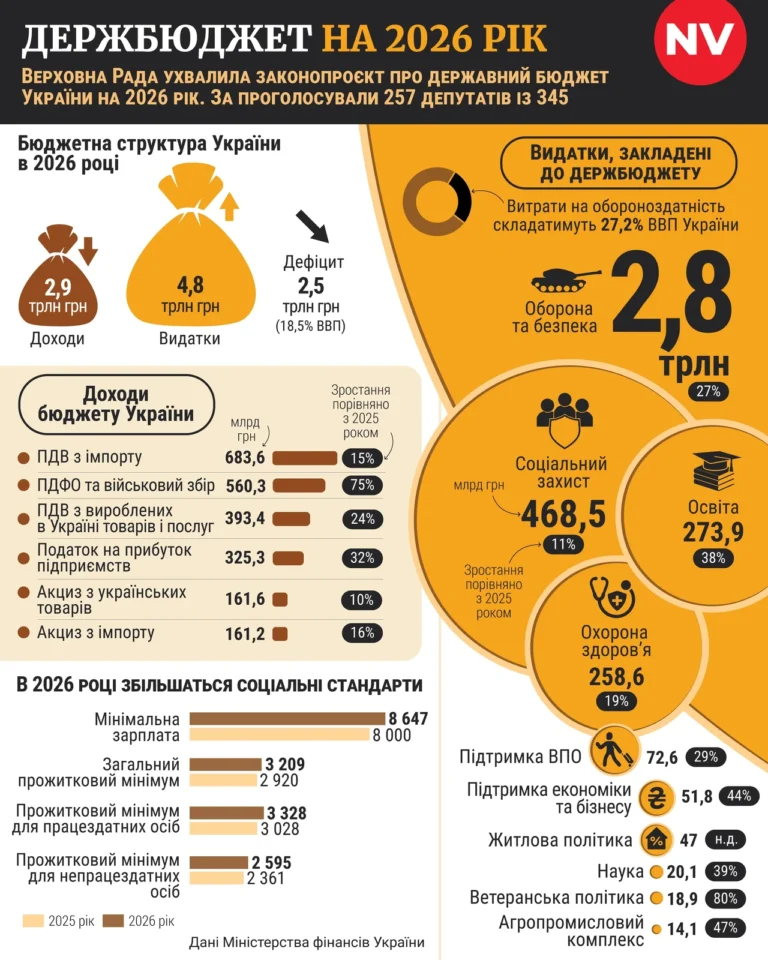 Як підтримати економіку України у 2026 році: практичний гід для кожного