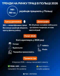 Як проголосувати за петицію: повна інструкція для 2026 року