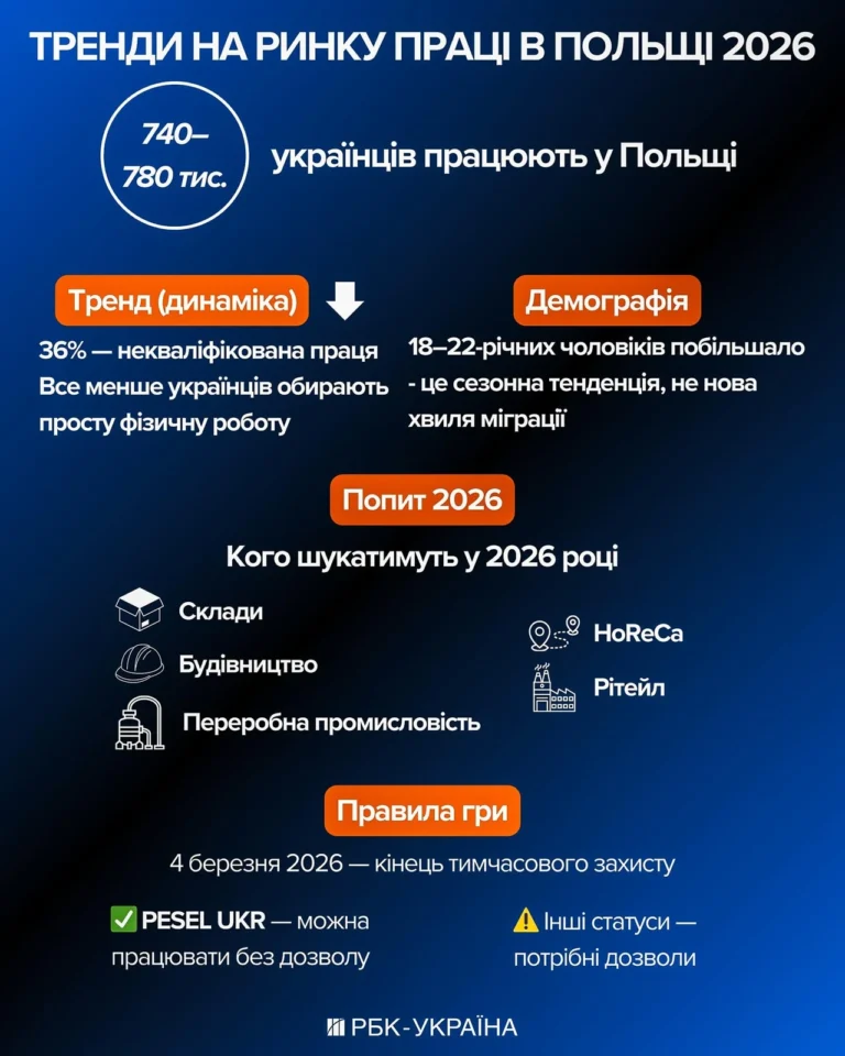 Як проголосувати за петицію: повна інструкція для 2026 року