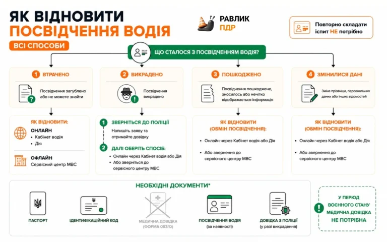 Як заробити підлітку в селі: повний практичний гід на 2026 рік