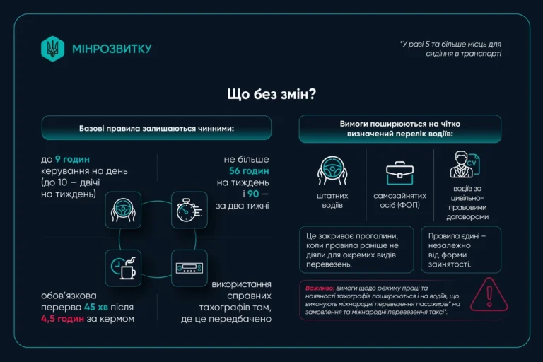 Коли перезувати машину: повний гід для українських водіїв у 2026 році