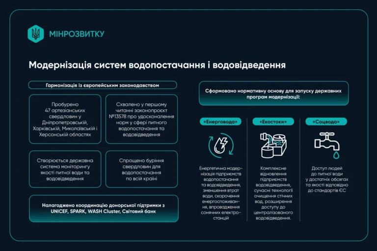 Коли в Києві включають опалення: повний гід для 2026–2027 сезону
