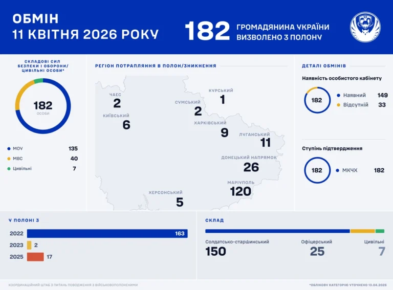 Куди поскаржитись на обленерго: повний гайд для споживачів у 2026 році