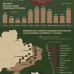 Онлайн карта окупованих територій України: повний гід 2026