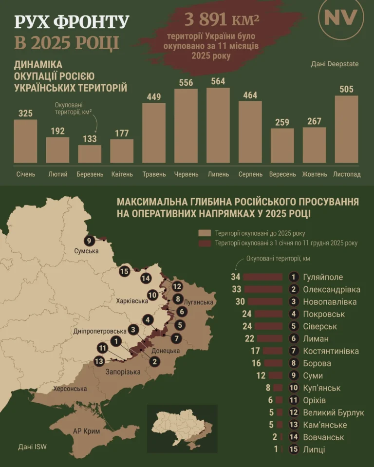 Онлайн карта окупованих територій України: повний гід 2026