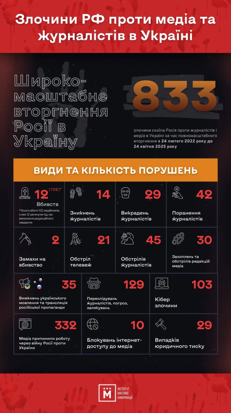 Оновлені списки полонених 2026: як перевірити статус, де шукати інформацію та що змінюється прямо зараз