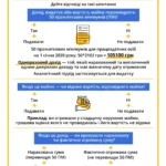 Що робити, якщо не встиг зареєструватися на НМТ: повний план дій і реальні альтернативи