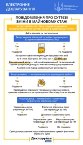 Що робити, якщо не встиг зареєструватися на НМТ: повний план дій і реальні альтернативи