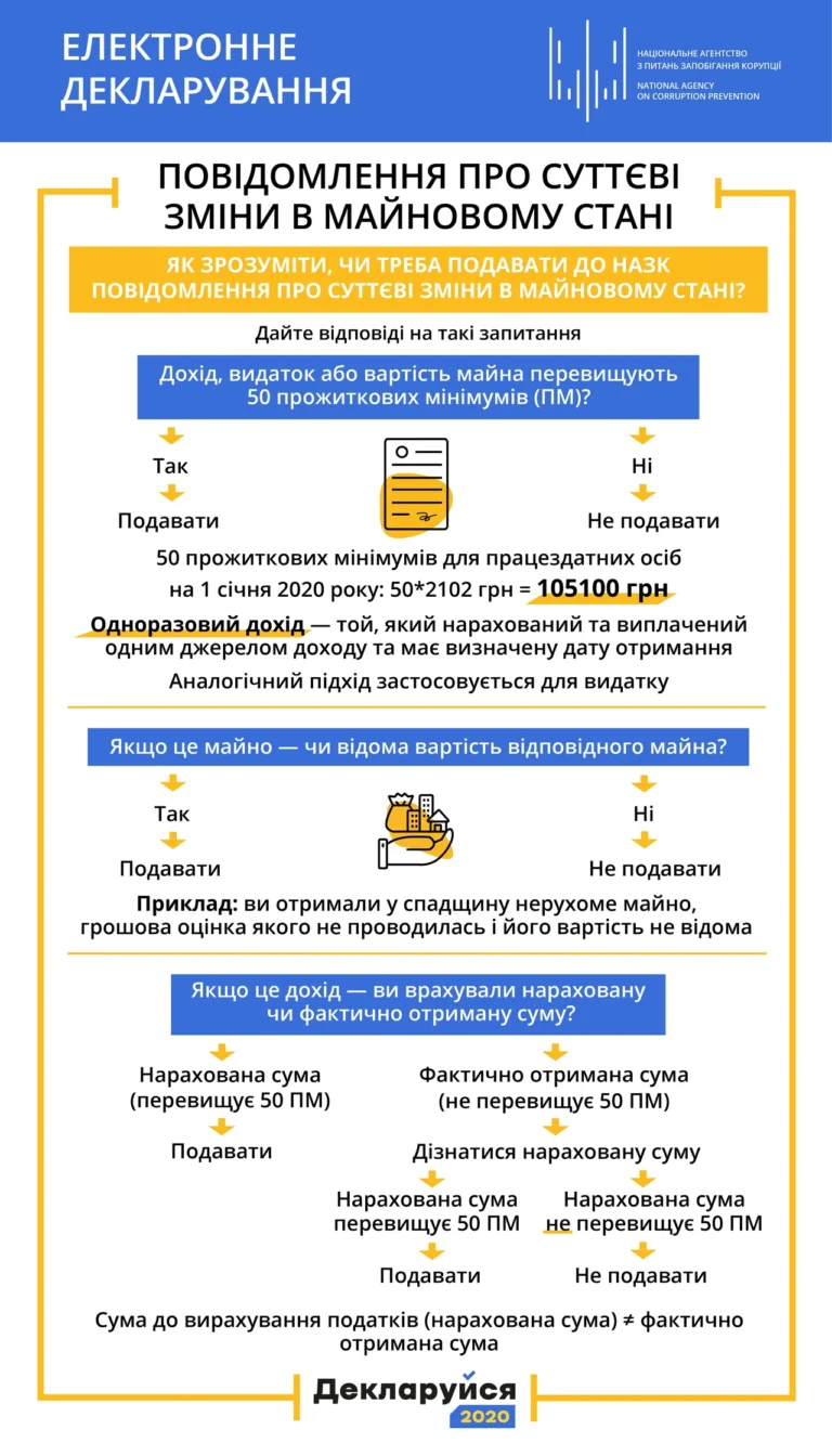 Що робити, якщо не встиг зареєструватися на НМТ: повний план дій і реальні альтернативи