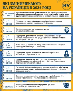 Скільки часу йдуть гроші на рахунок у 2026 році: повний розбір термінів зарахування