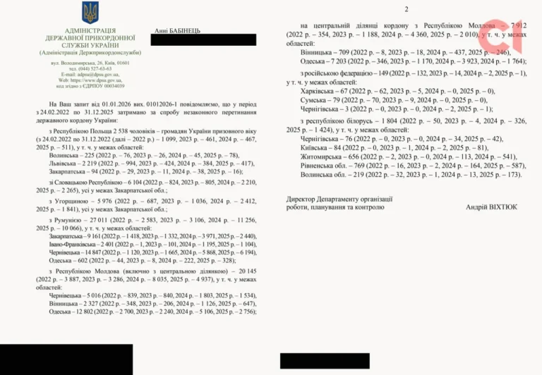 Ситуація на кордоні з білоруссю: тиша, замінована на роки