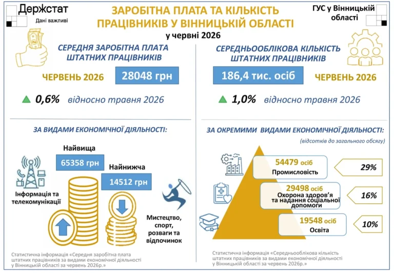 Зарплата Мудрика в Челсі 2026: точні цифри, контракт і перспективи