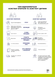 Чи йде педстаж асистенту вчителя за законом