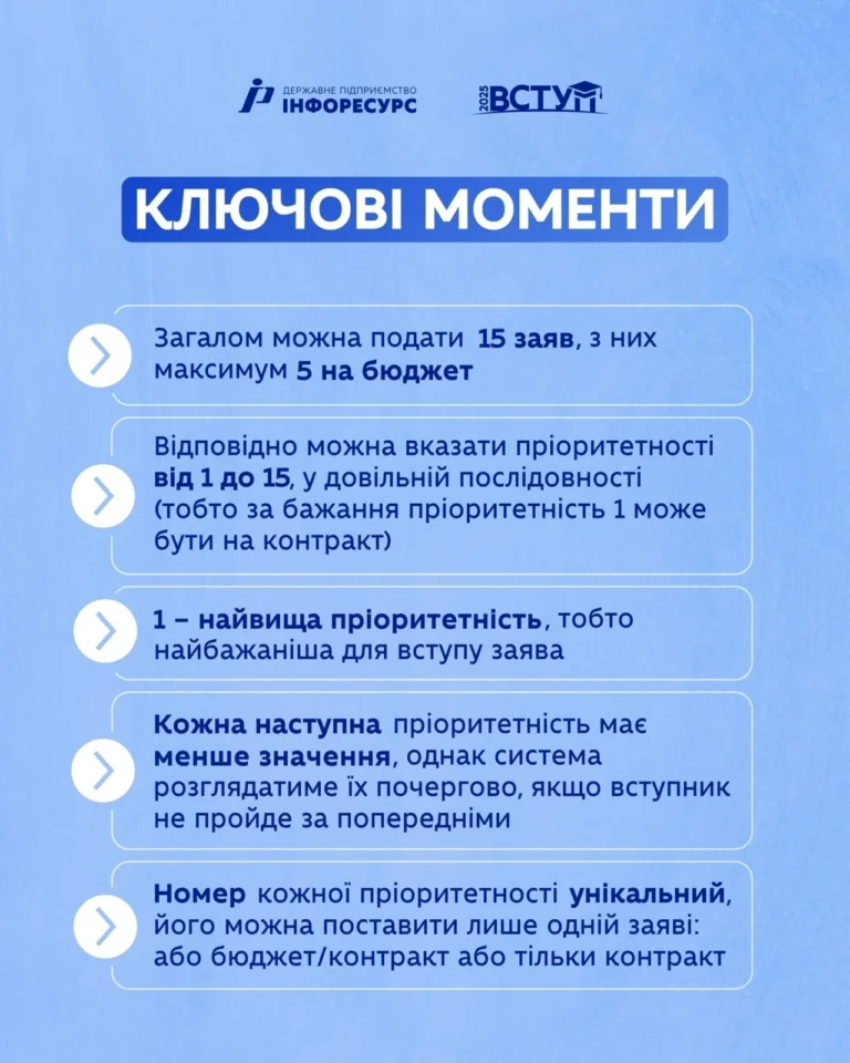 Чи можуть перевести з бюджету на контракт: без заяви не можна