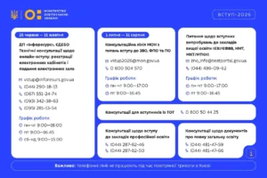 Чи враховується бал атестату при вступі у 2026 році